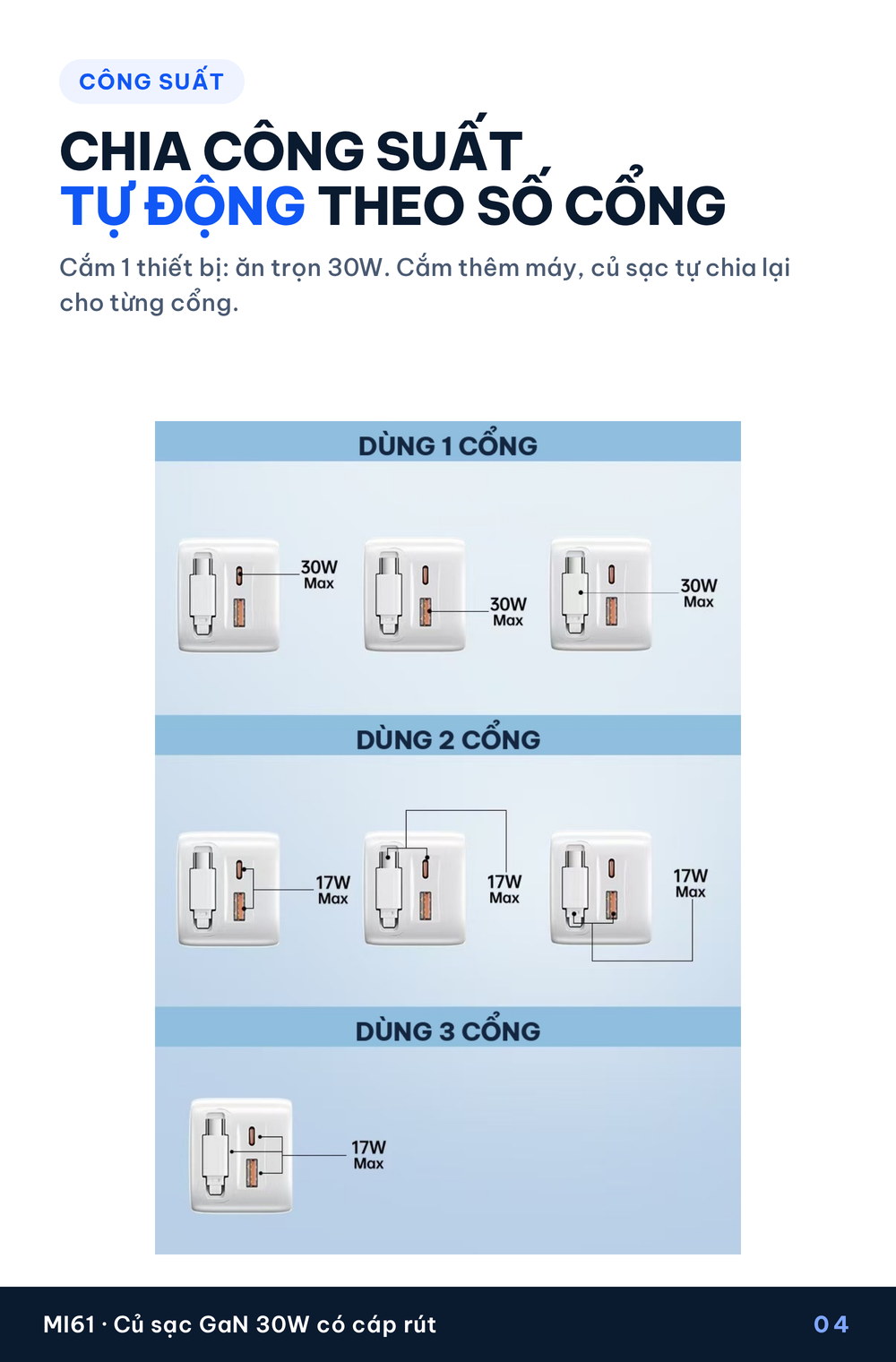 Sơ đồ chia công suất khi cắm 1, 2 hoặc 3 thiết bị